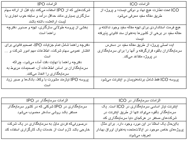 تفاوت ICO و IPO چیست؟