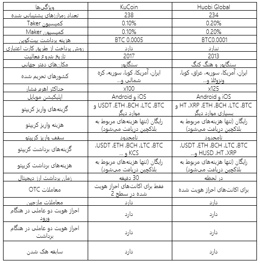 آموزش ترید در هوبی گلوبال