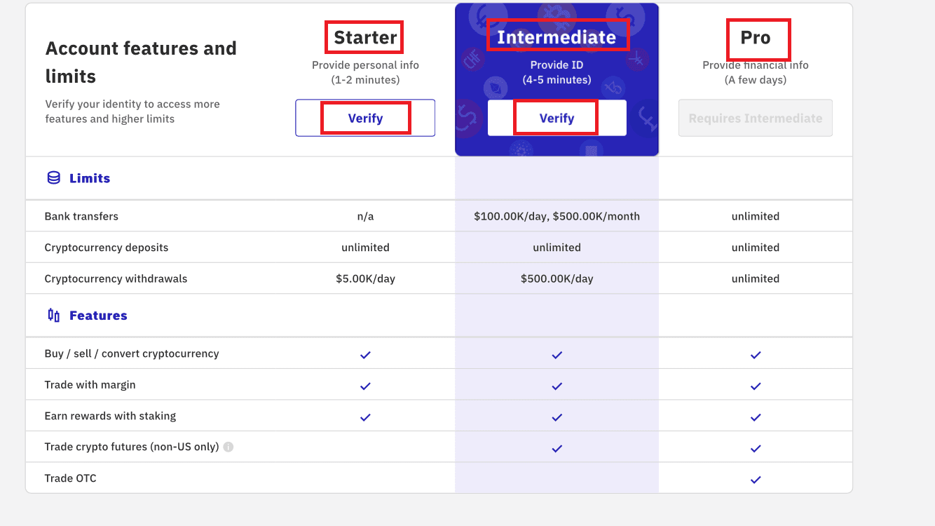 آموزش ترید در صرافی کراکن / Kraken