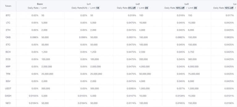 آموزش ثبت نام در صرافی okx