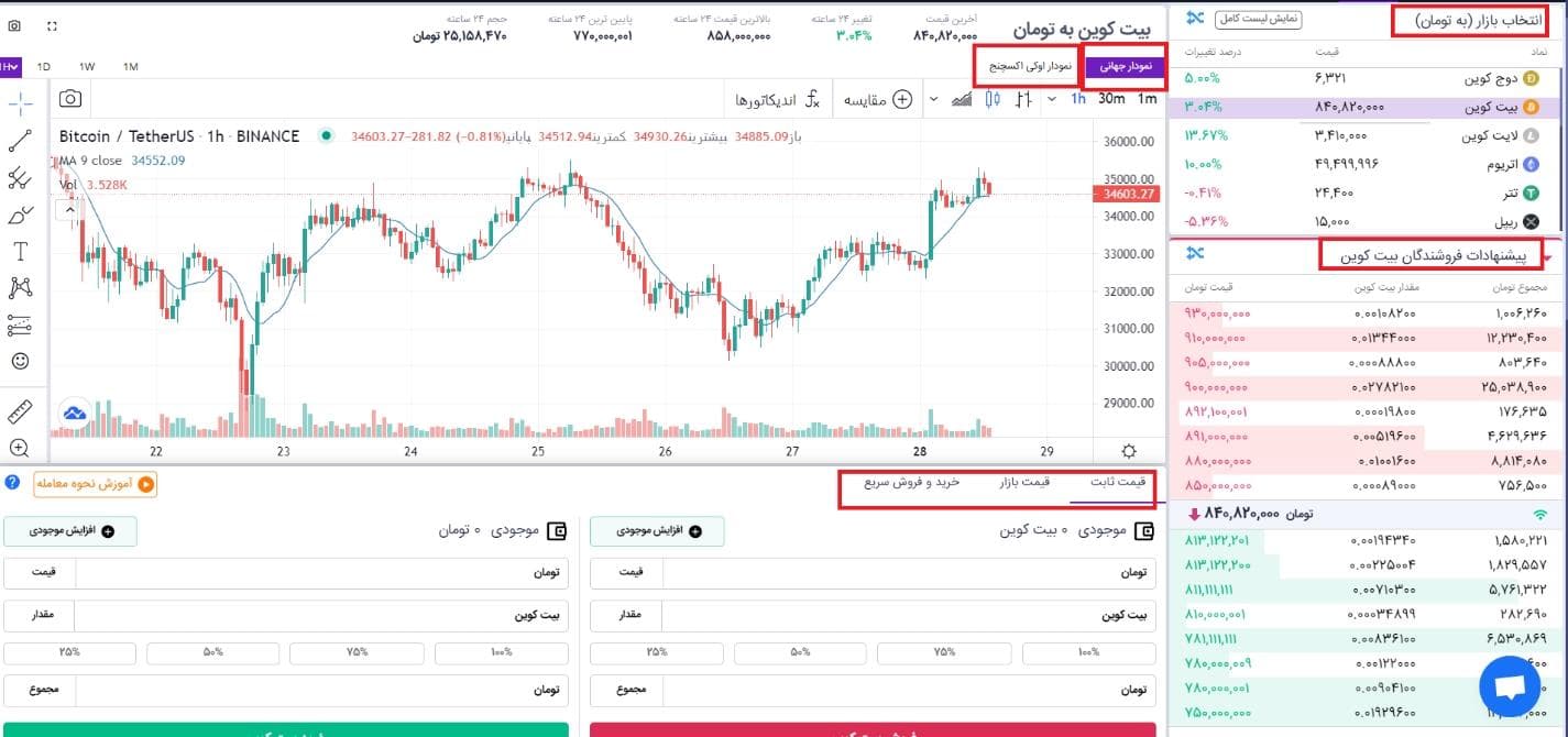 آموزش ثبت نام در صرافی اوکی اکسچنج