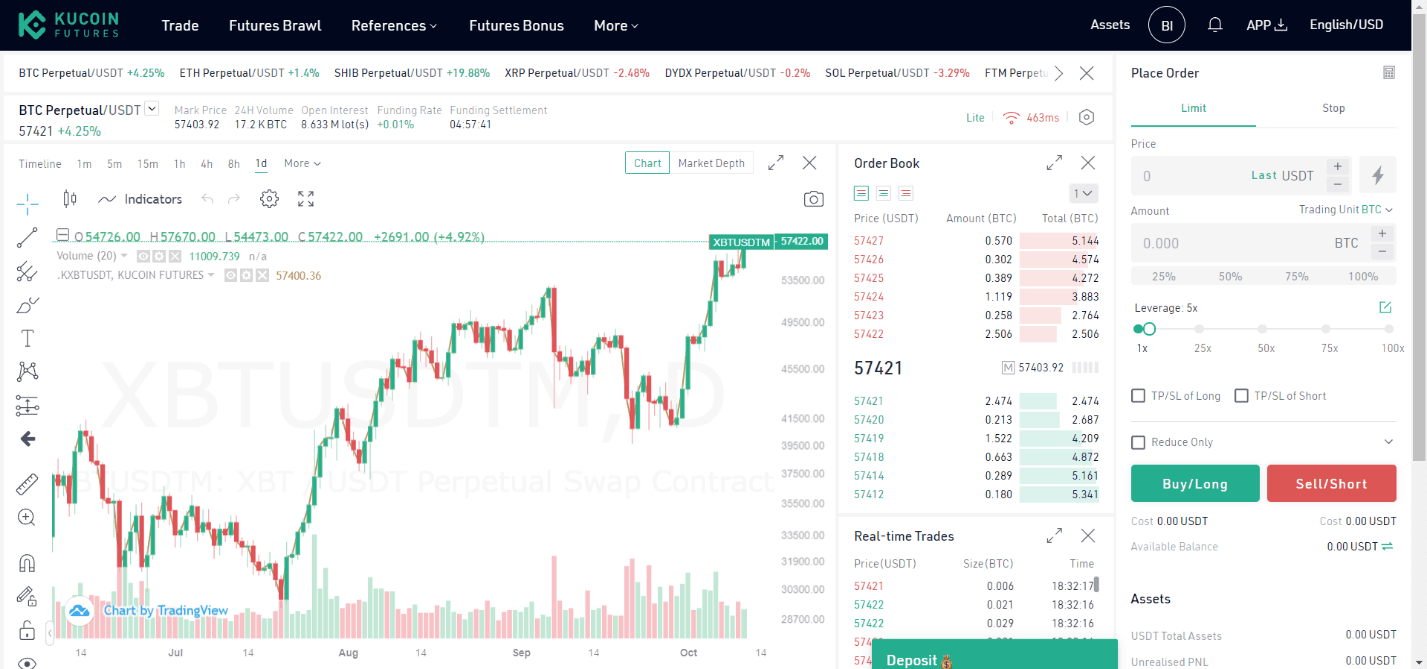 آموزش ثبت نام در صرافی کوکوین و بررسی ویژگی های آن (KuCoin)