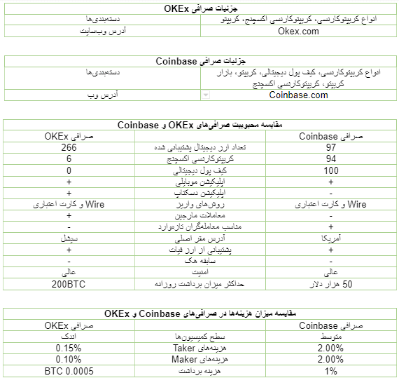 آموزش ثبت نام در صرافی okx