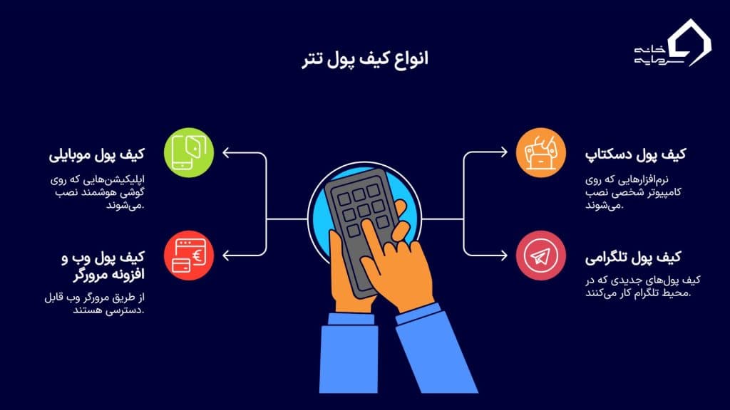 کیف پول‌های گرم (نرم‌افزاری)
