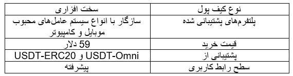 انواع کیف پول تتر