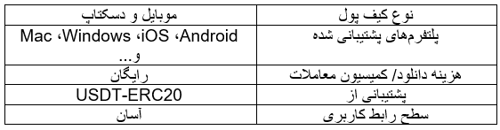 انواع کیف پول تتر