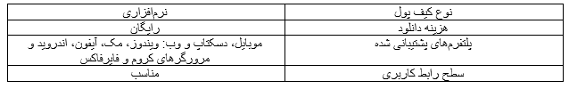 انواع کیف پول ریپل