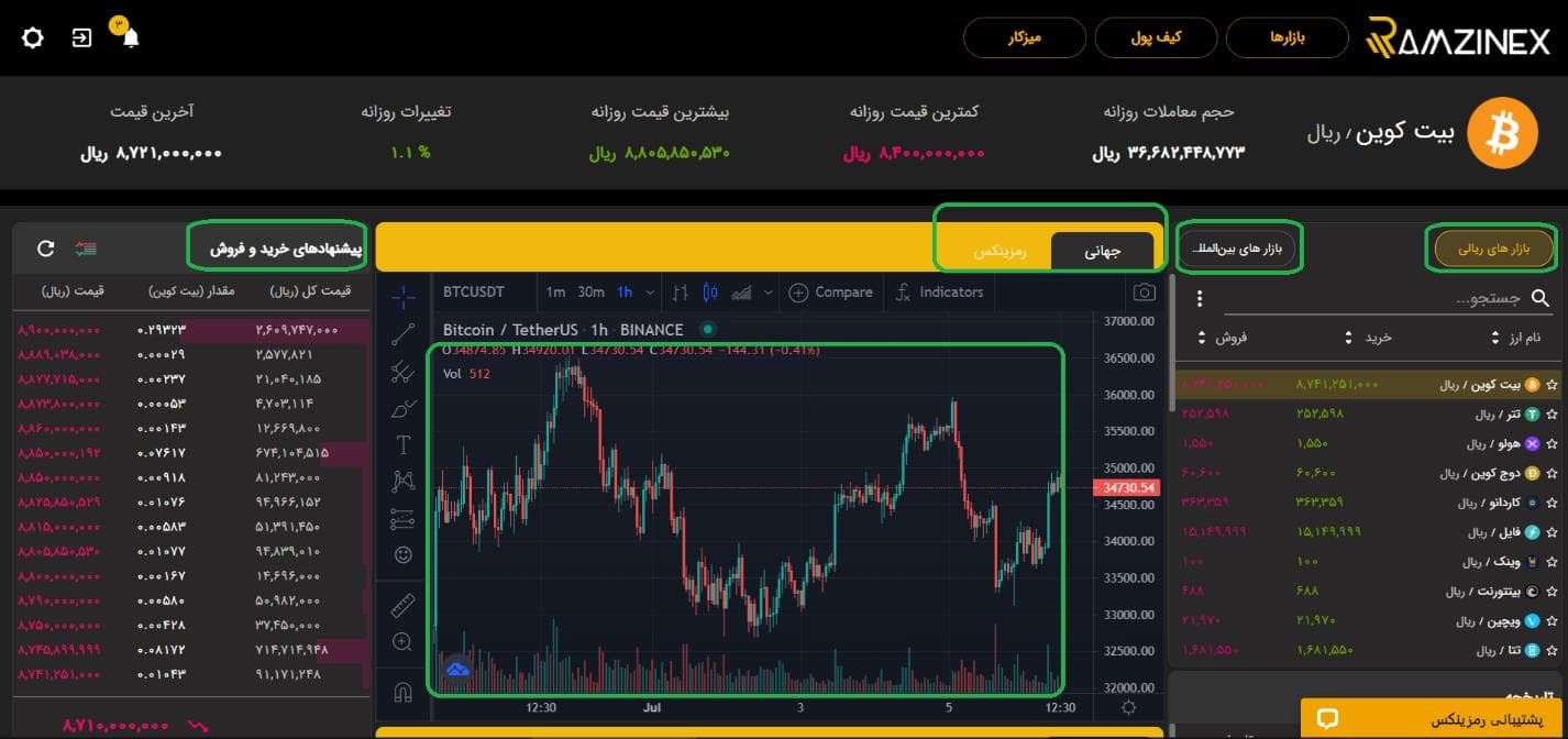 آموزش صرافی رمزینکس