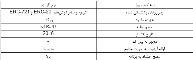 کیف پول متامسک