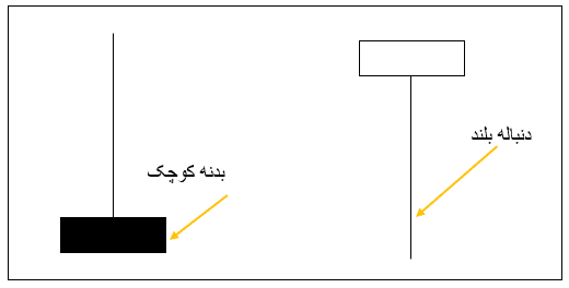 کندل پین بار چیست؟