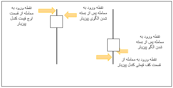 کندل پین بار چیست؟
