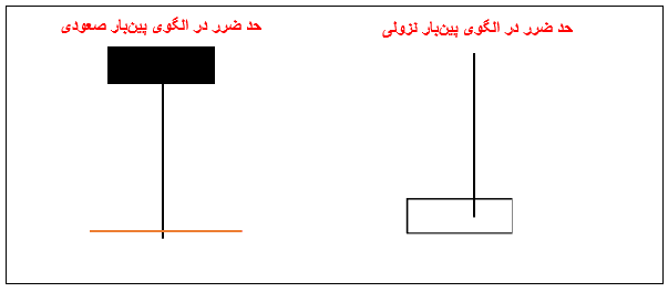 کندل پین بار چیست؟
