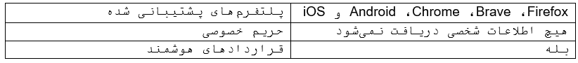 بهترین کیف پول  های اتریوم