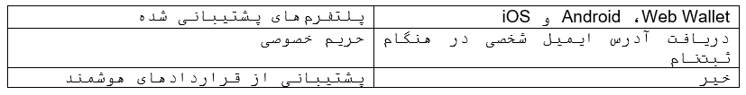 بهترین کیف پول  های اتریوم