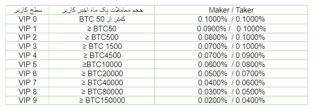 کیف پول بایننس