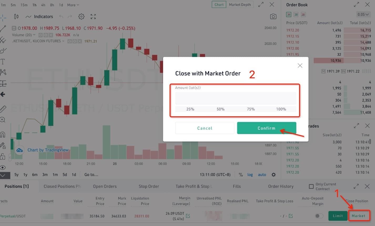 آموزش فیوچرز صرافی کوکوین