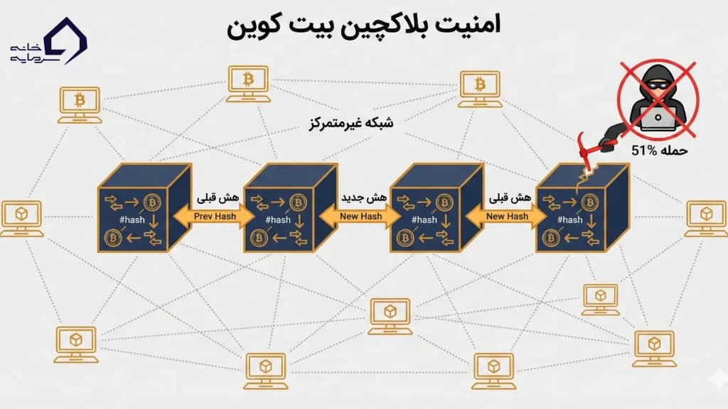 حمله ۵۱ درصد