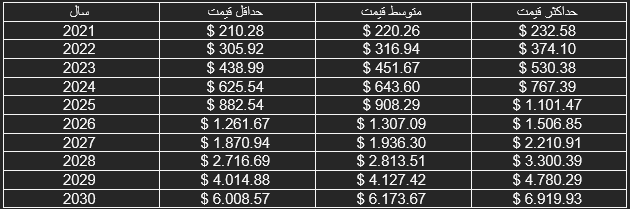 معرفی ارز دیجیتال بیت کوین اس وی