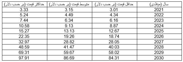 معرفی ارز دیجیتال آدیوس