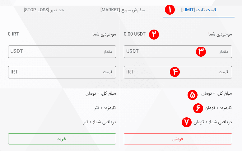 صرافی اکسیپتو