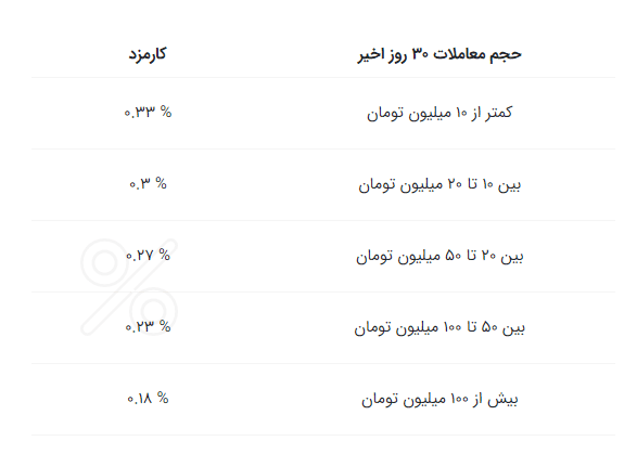 صرافی اکسیپتو