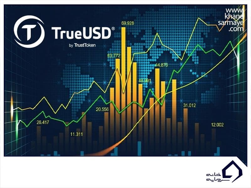 ارز دیجیتال ترو یو اس دی (TUSD) چیست؟