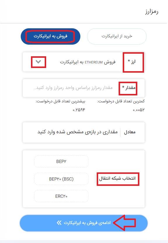 آموزش صرافی ایرانیکارت