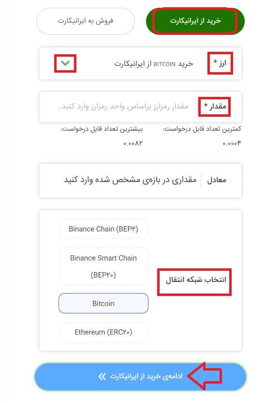 آموزش صرافی ایرانیکارت