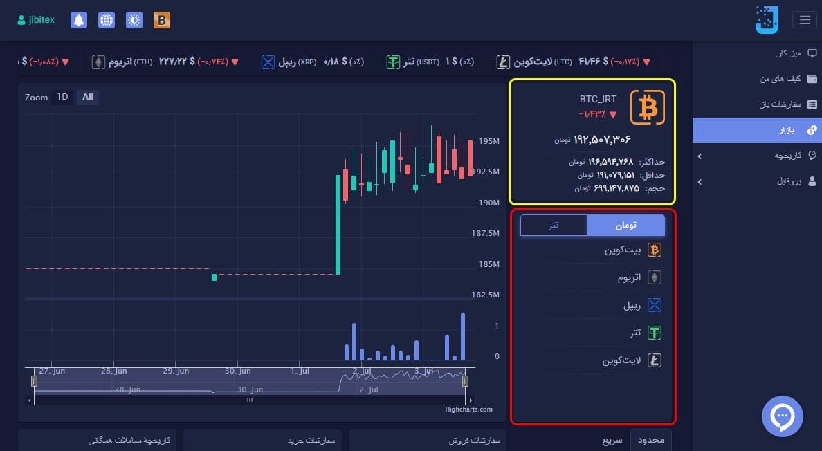 صرافی جیبیتکس