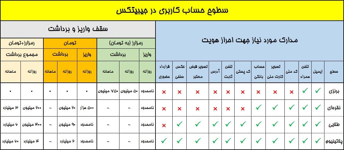 صرافی جیبیتکس