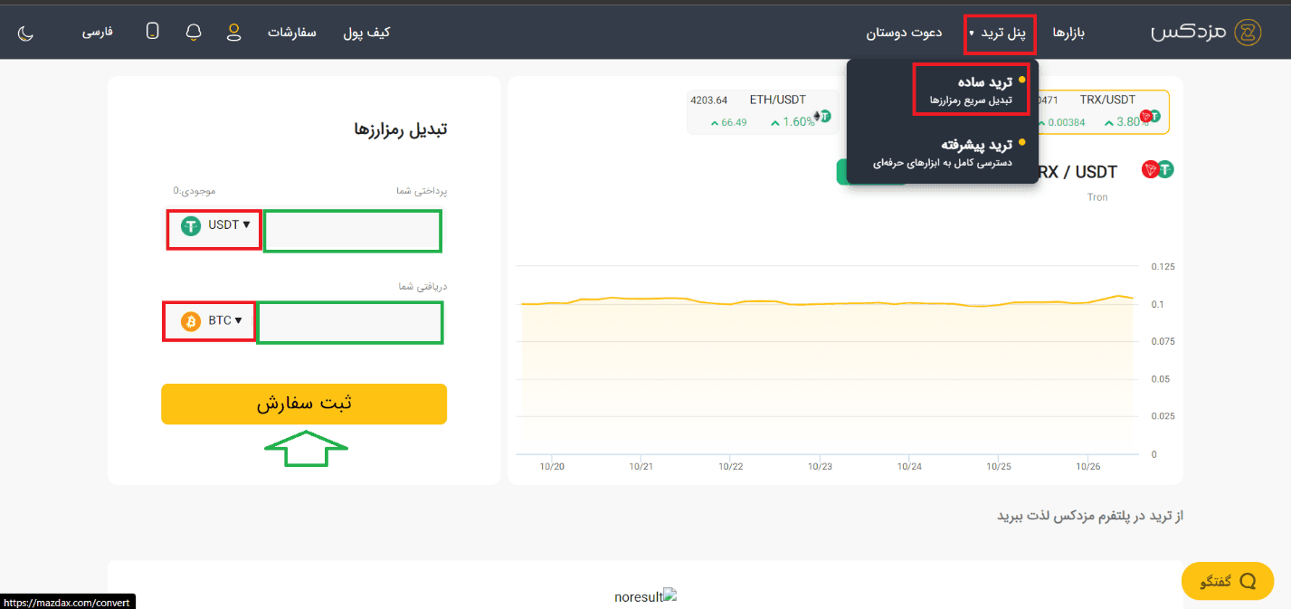 آموزش صرافی مزدکس