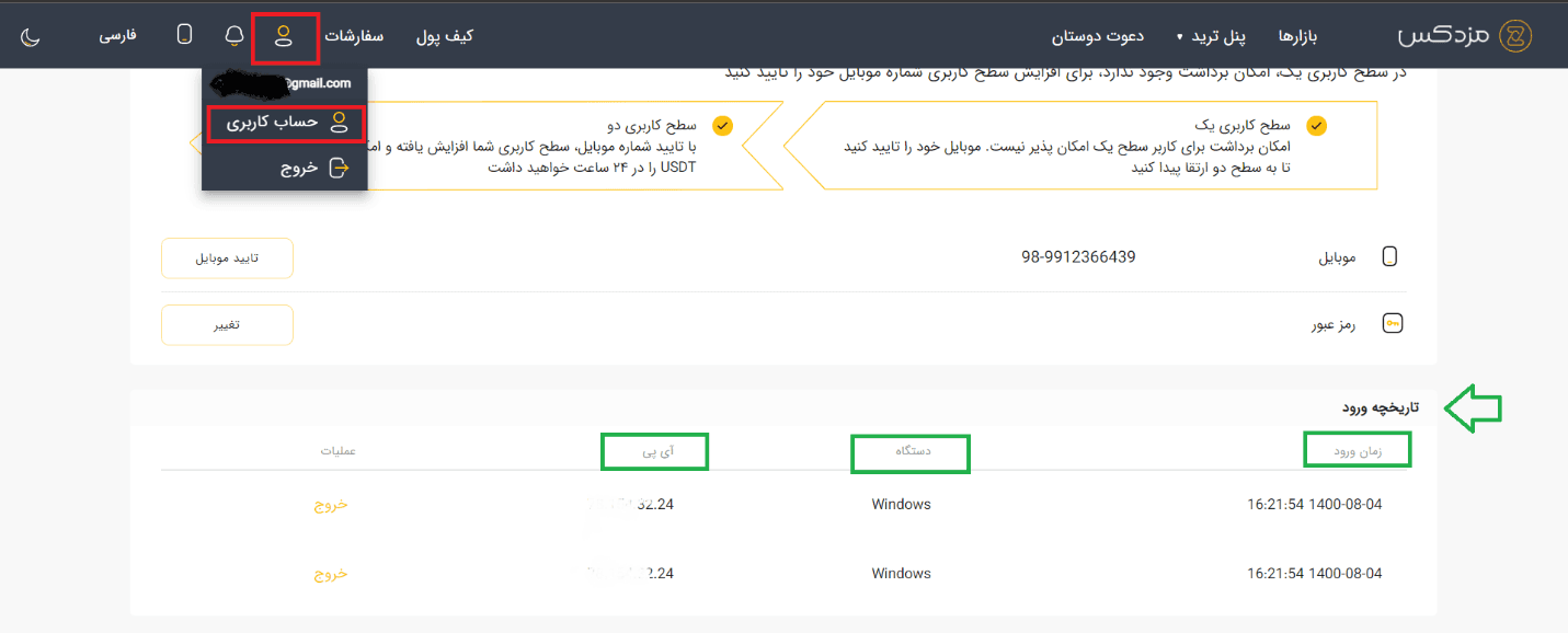 آموزش صرافی مزدکس