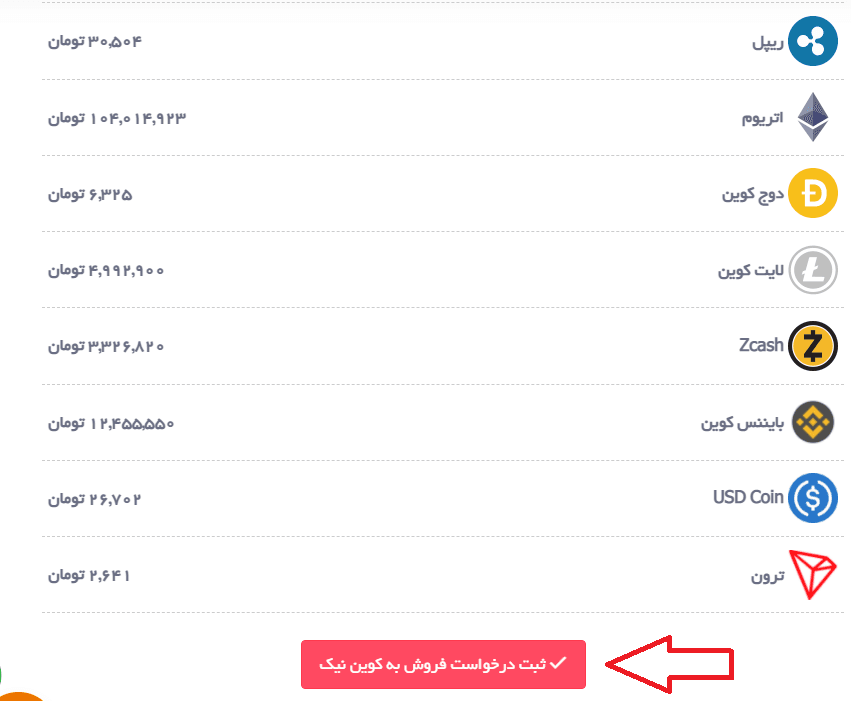 معرفی صرافی نیک مارکت