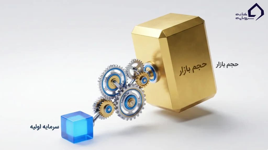 مفهوم لوریج به زبان ساده