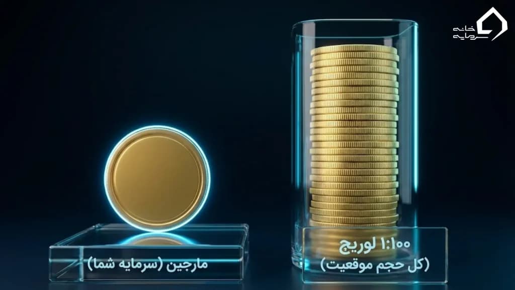 رابطه لوریج و مارجین