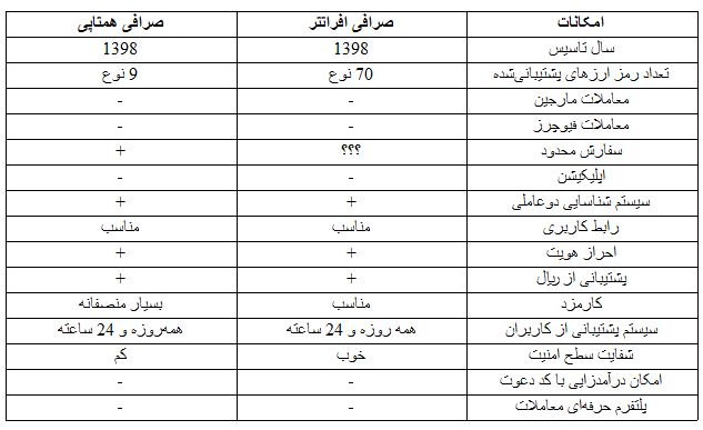 آموزش صرافی افراتتر