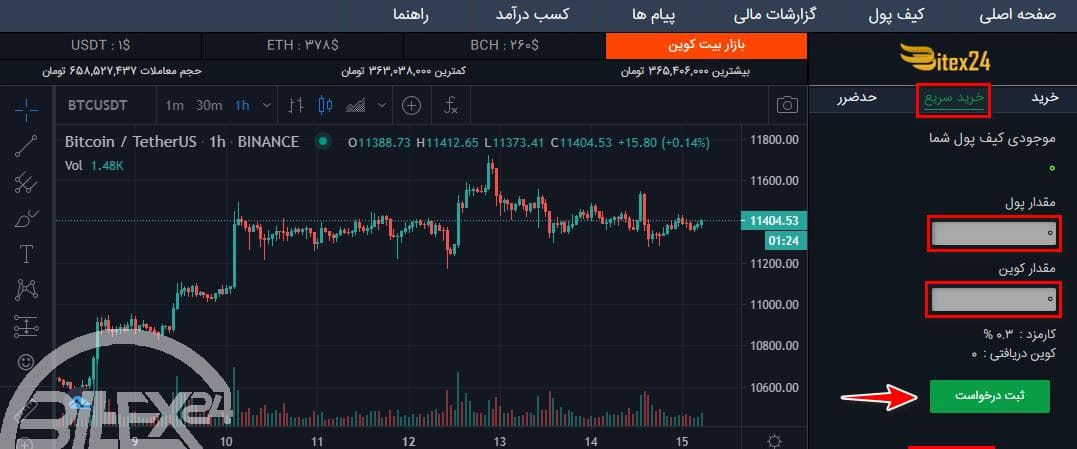 آموزش صرافی بیتکس 24