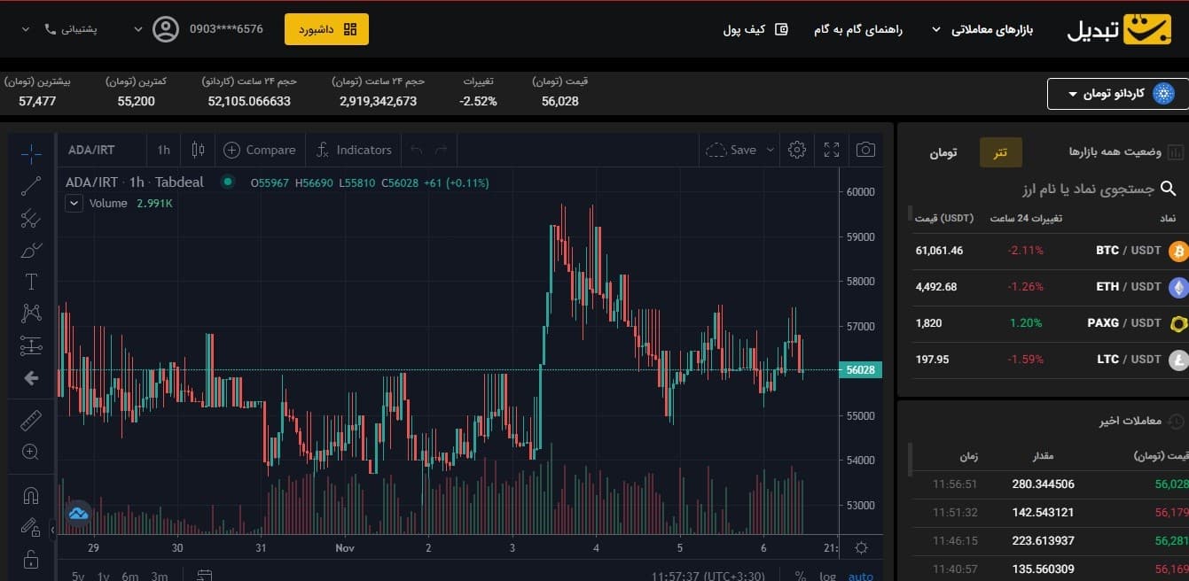 آموزش گام به گام خرید کاردانو، معرفی صرافی ها