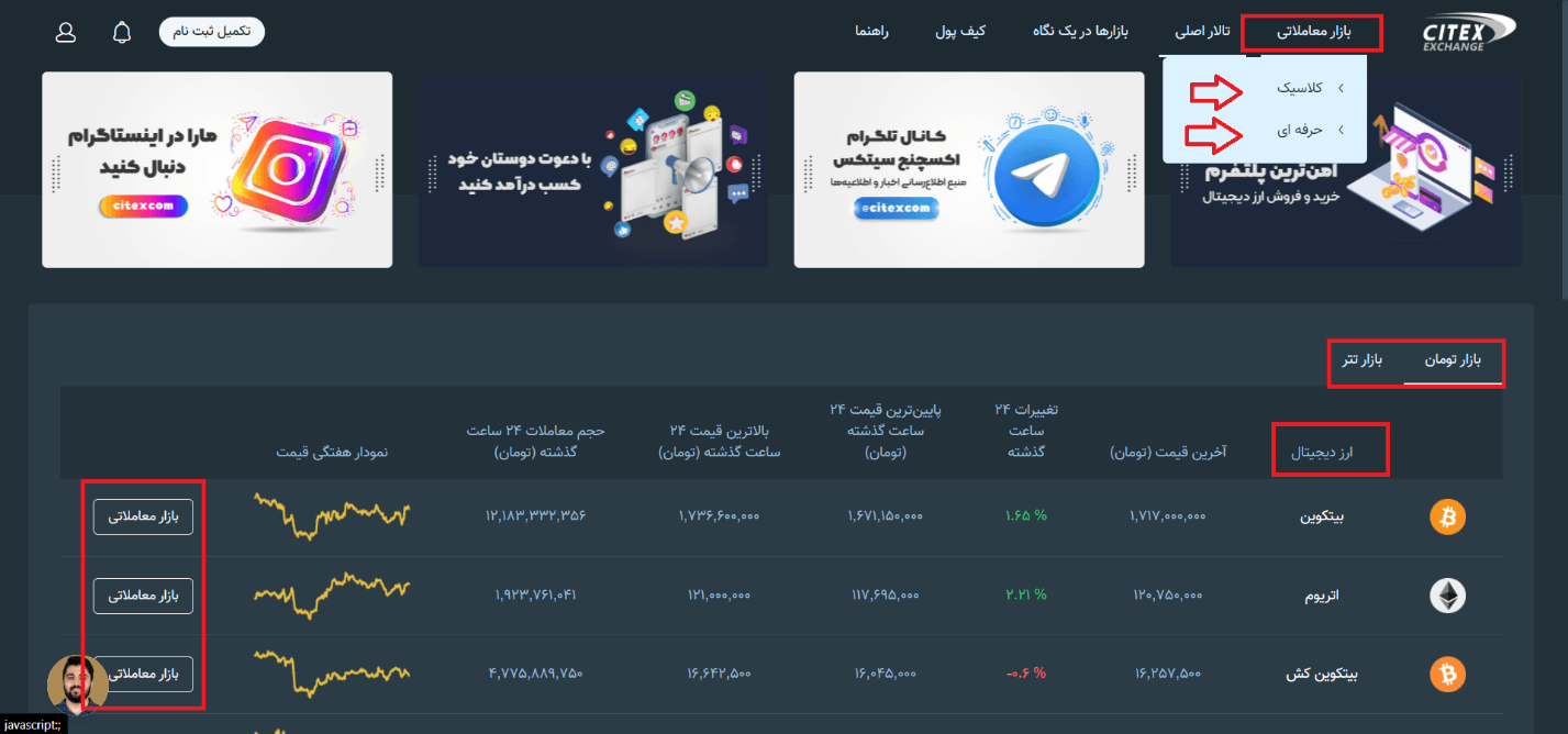 آموزش صرافی سیتکس