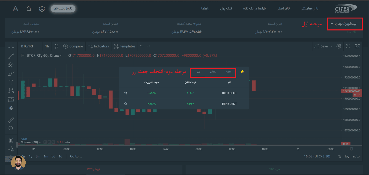 آموزش صرافی سیتکس