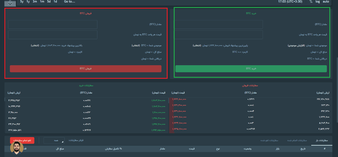 آموزش صرافی سیتکس