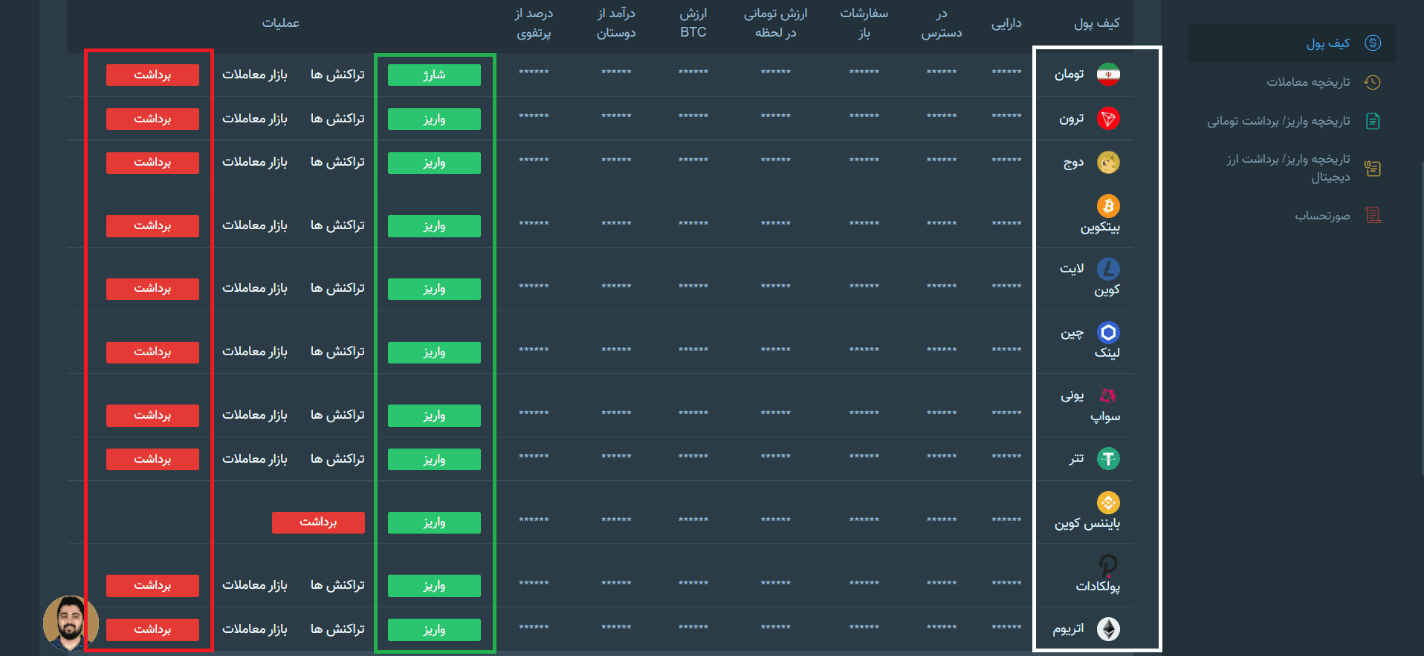 آموزش صرافی سیتکس