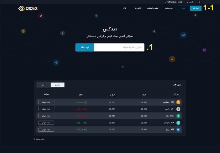 آموزش صرافی دیدکس