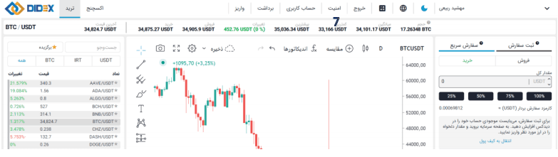 آموزش صرافی دیدکس