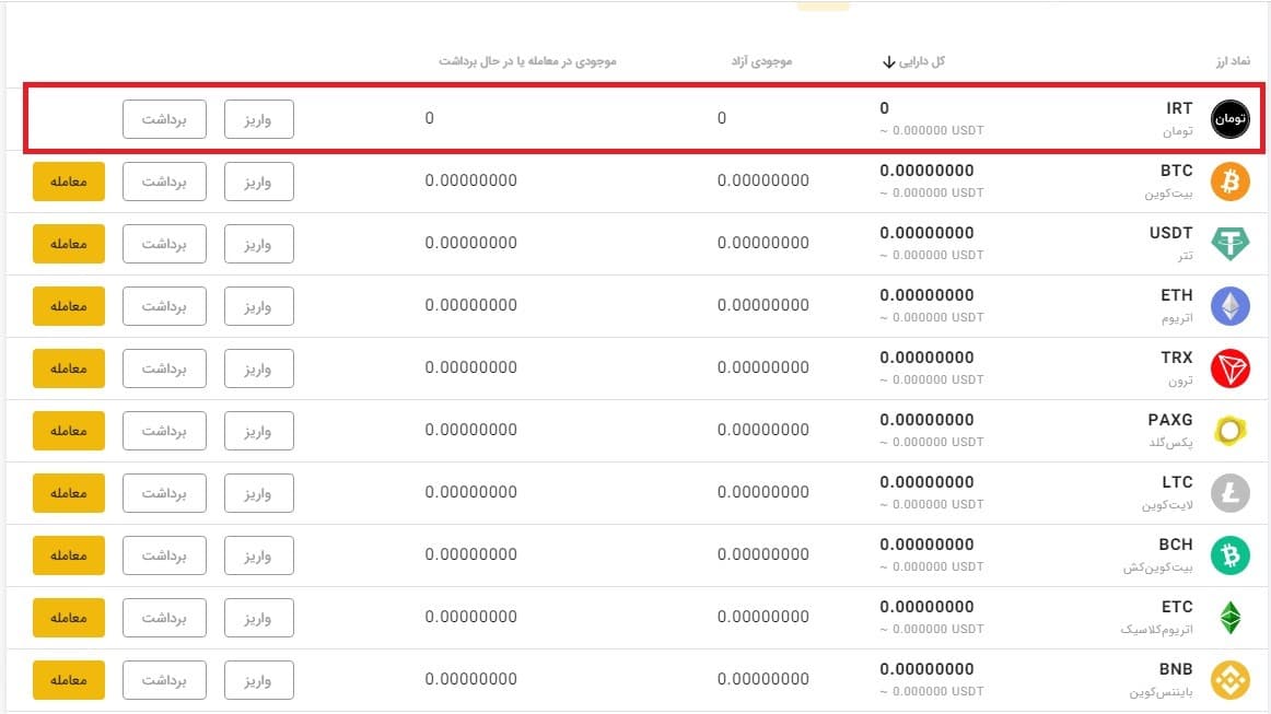 آموزش گام به گام خرید دوج کوین؛ معرفی صرافی ها