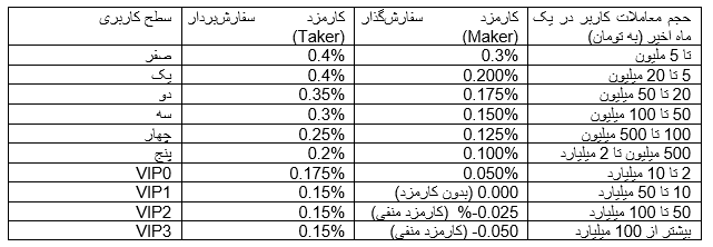 آموزش صرافی فینیکس