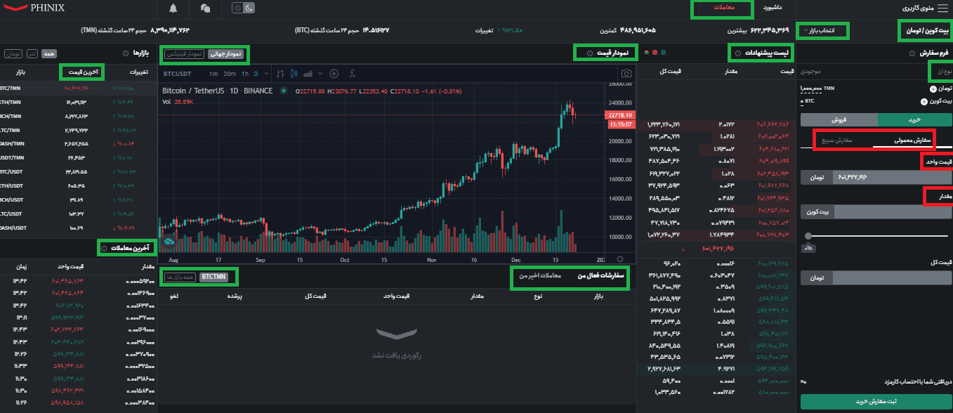 آموزش صرافی فینیکس