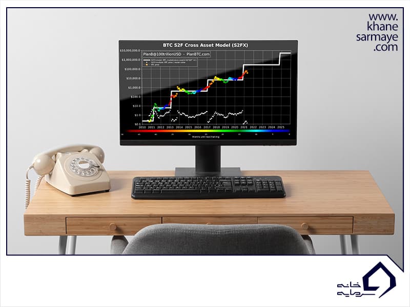 مدل انباشت به جریان S2F بیت کوین چیست؟