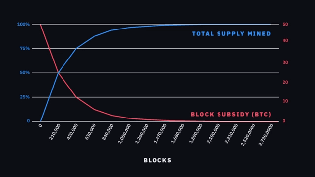  بیت کوین