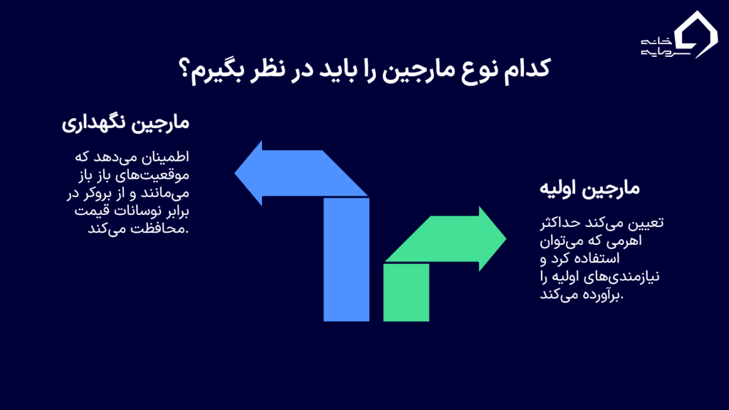 انواع مارجین